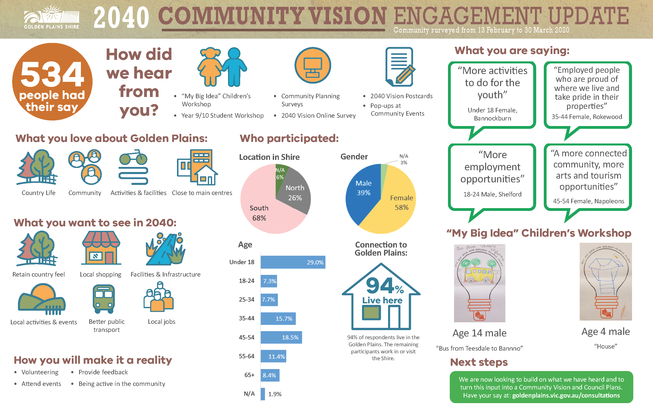 Community Vision Engagement Summary.png