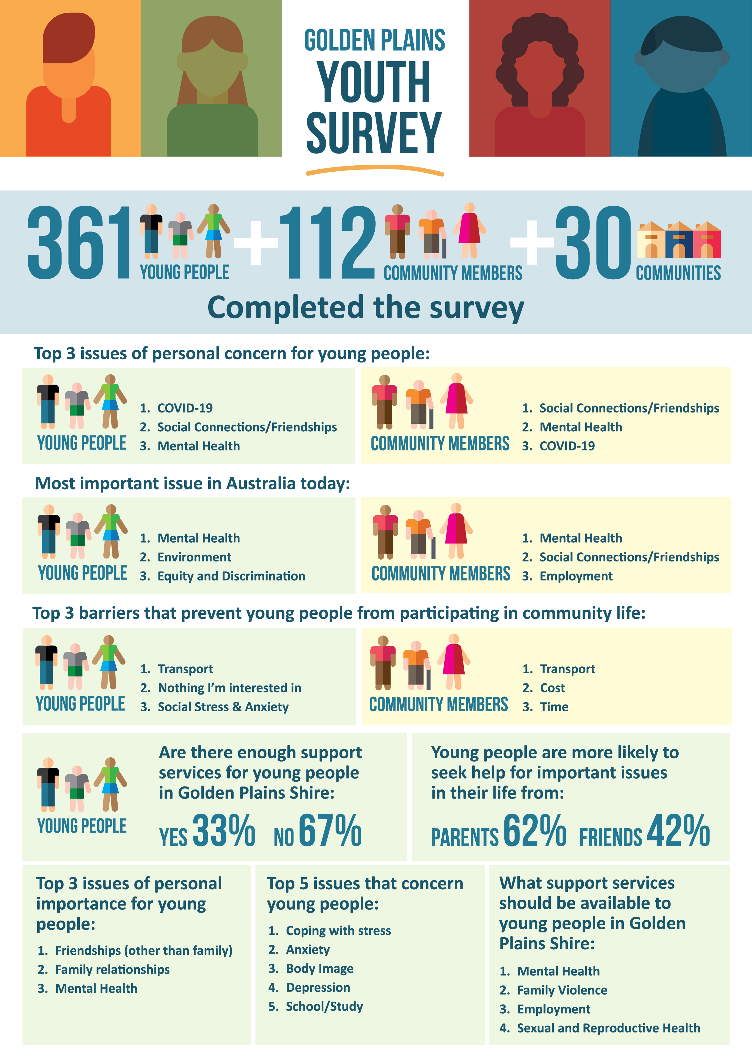 YouthSurvey_Infographic21-01.jpg